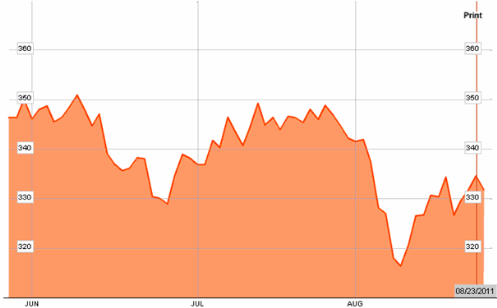 Thomson Reuters/Jefferies CRB Commodity Index (CRY:IND)