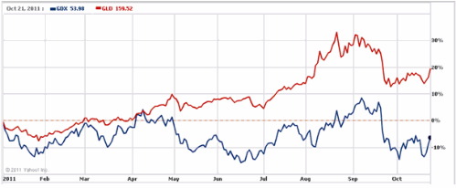 Graphique de la parité EUR/USD