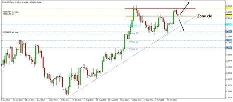 euro/usd
