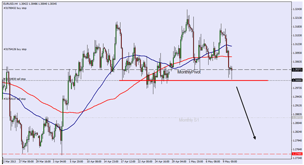 EurUsd 100513