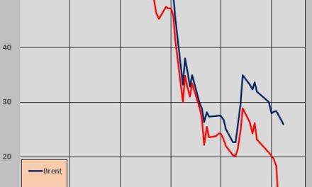 Cours du wti